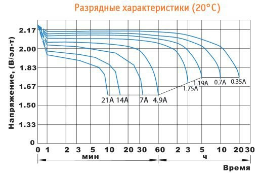 Аккумулятор DELTA HR 6-7 (3-fm-7)