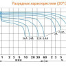 Аккумулятор DELTA HR 6-12 (3-FM-12)