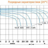 Аккумулятор DELTA HR 12-34 W