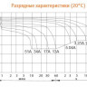 Аккумулятор DELTA HR 12-18