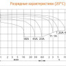 Аккумулятор DELTA HR 12-40