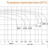 Аккумулятор DELTA HR 12-65