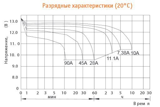 Аккумулятор DELTA HR 12-65