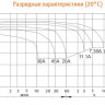 Аккумулятор DELTA HR 12-100