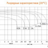 Аккумулятор DELTA HRL 12-33