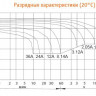 Аккумулятор DELTA HR 12-12