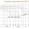 Аккумулятор DELTA HRL 12-26