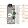 Электрический котёл Teplodom i-TRM SILVER StS 12 кВт