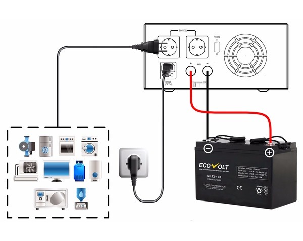 ИБП для котла - ECOVOLT SMART 312