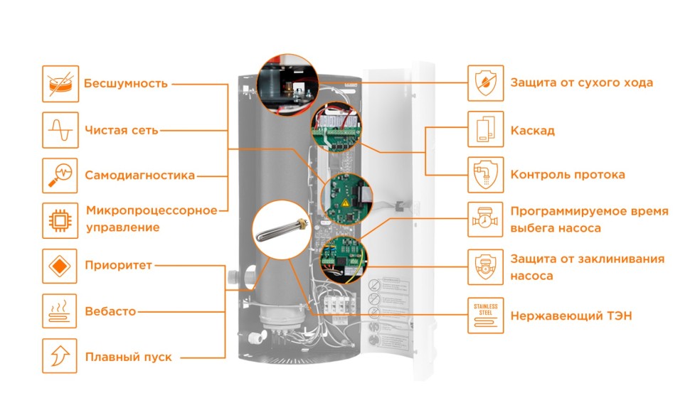 Электрический котёл Teplodom i-TRM SILVER StS 9 кВт